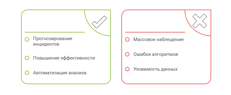 AI для безопасности