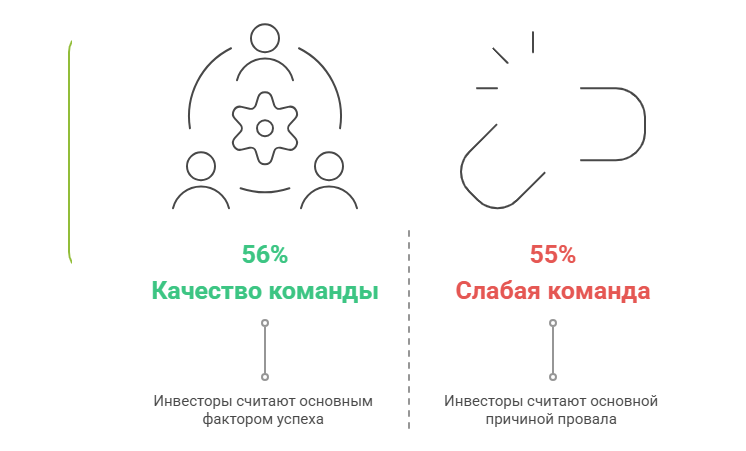 Сравнение зрелости AI-рынков в России