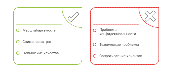 Voice AI решения для бизнеса схема