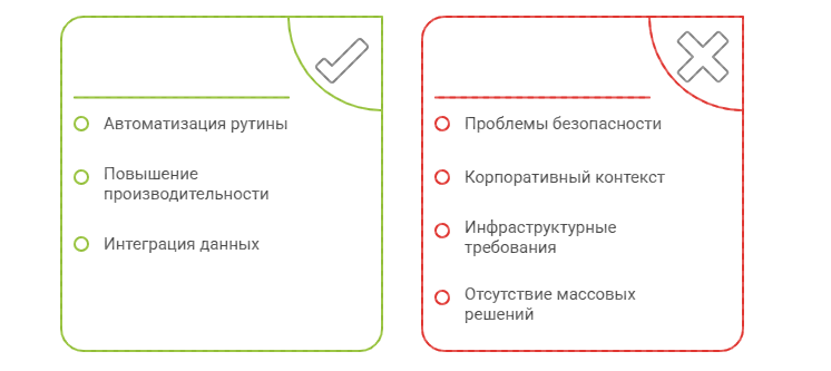 Внутренние AI‑агент‑билдеры