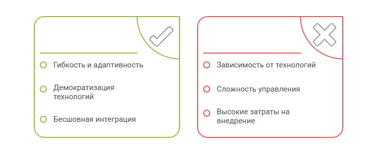 От ИИ к роботам