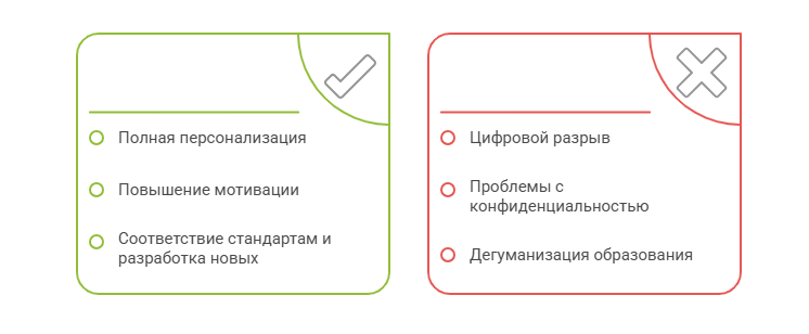 Персональный AI‑тьютор для каждого