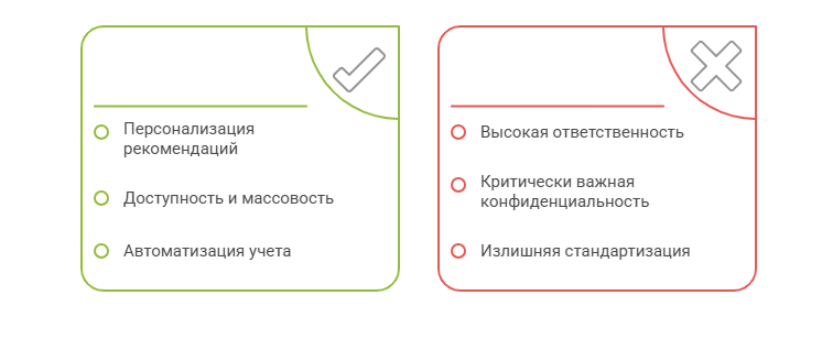 AI для персональных финансов
