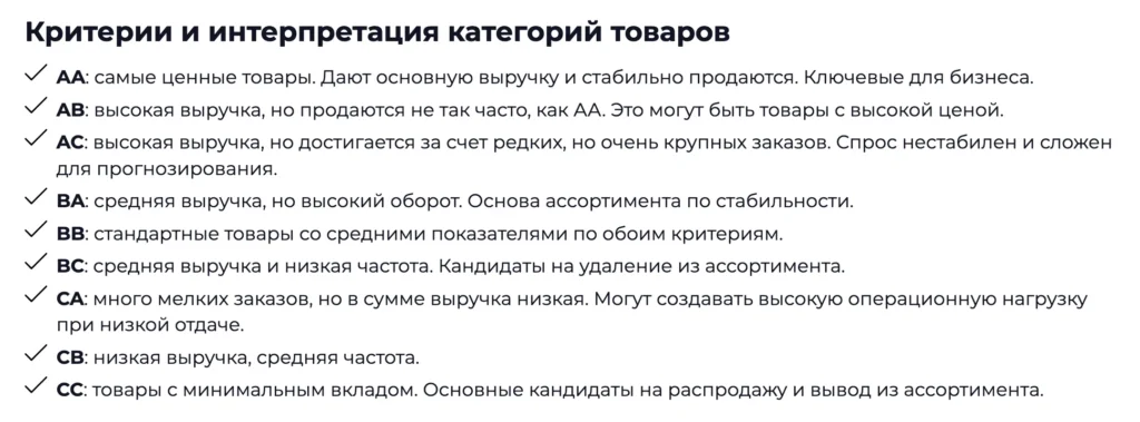 Критерии и интерпретация категорий товаров OSMI IT