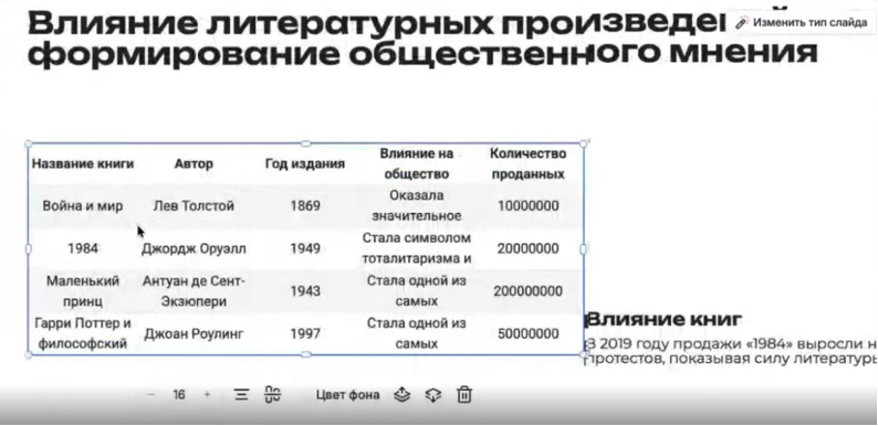 Пример автоматической генерации слайдов ИИ