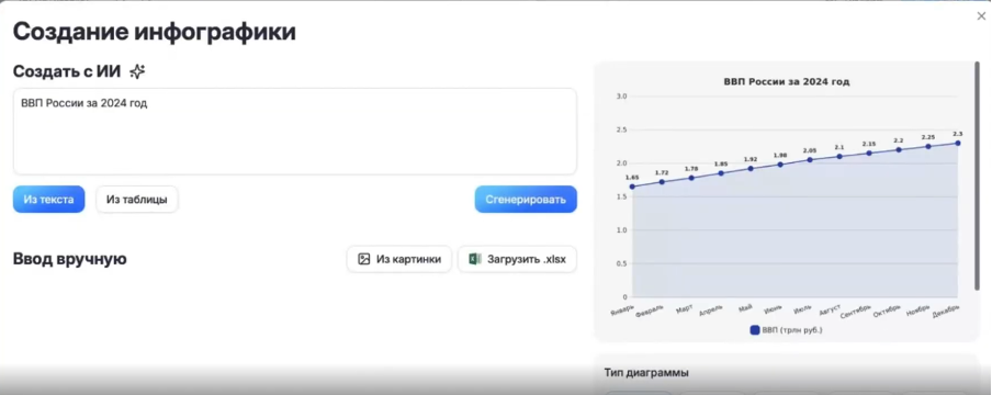 Пример автоматической генерации слайдов ИИ