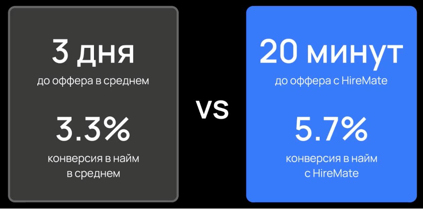 Схема автоматизации массового найма с ИИ