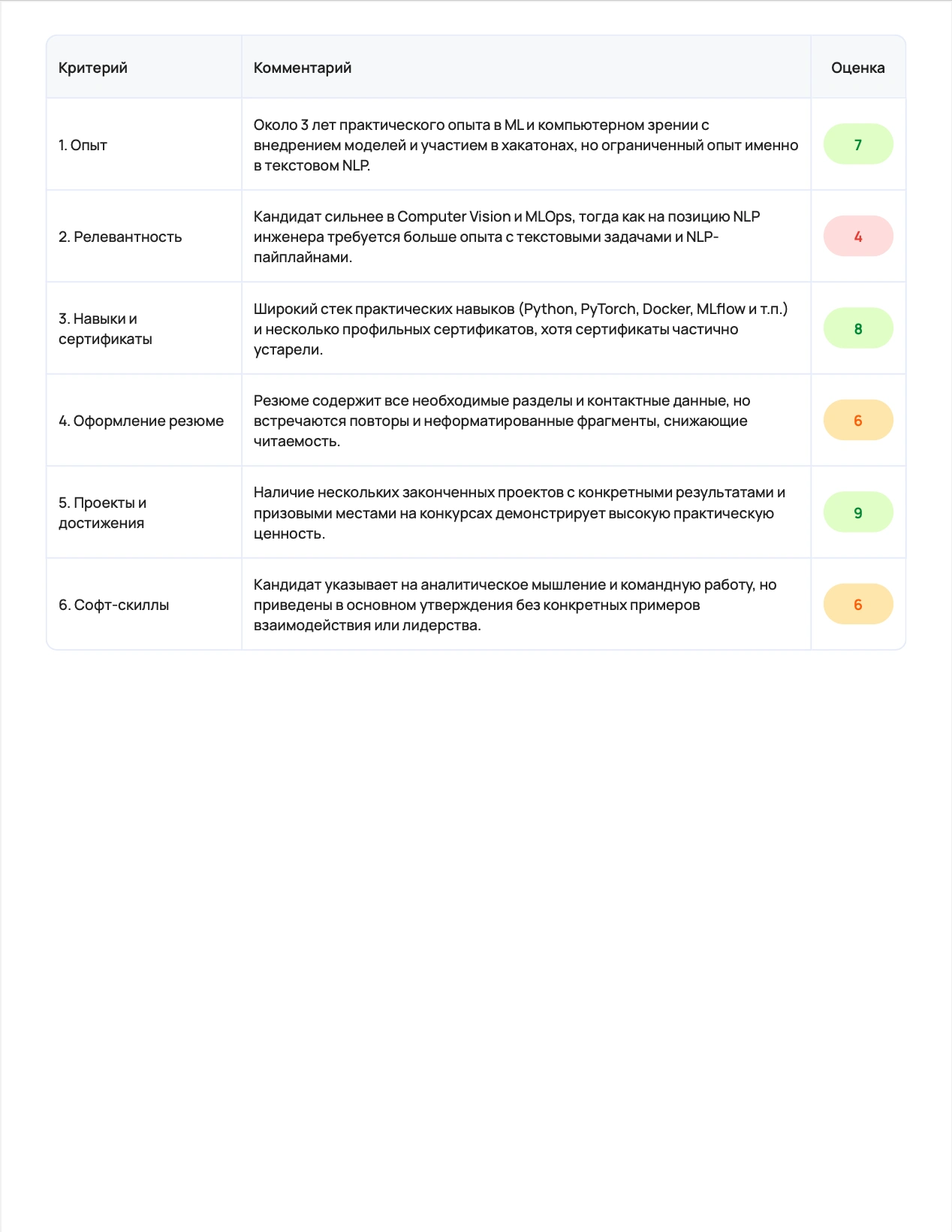 Критерии оценки в FoxTailBox
