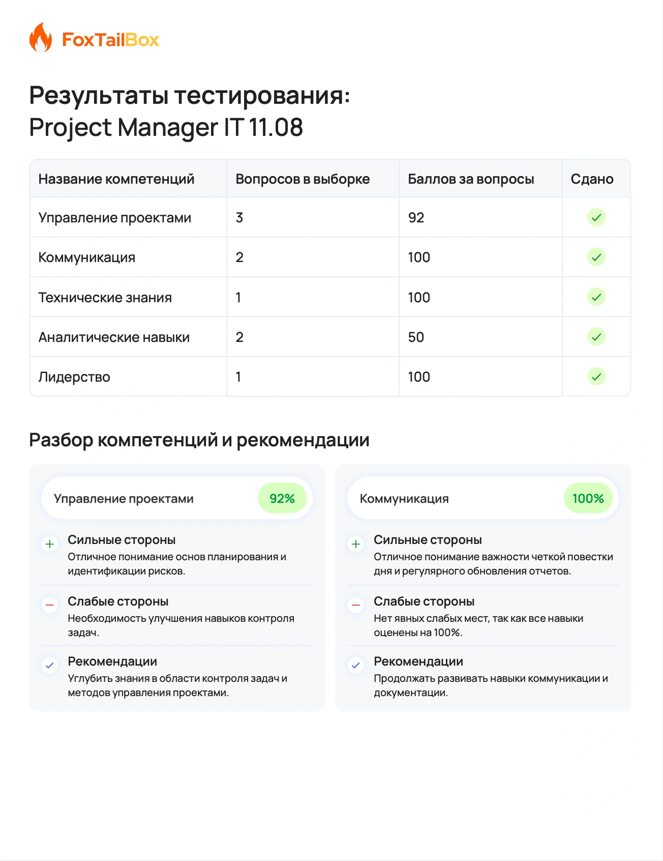 Отчёт по результатам ассессмента